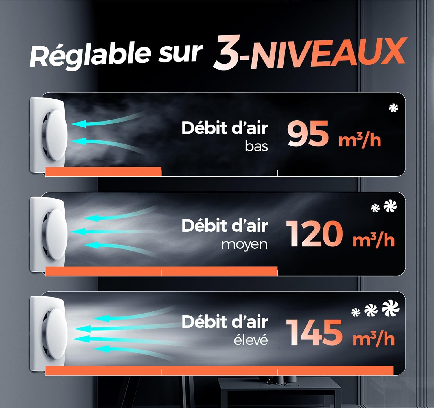 Ventilator Capteur me 3 nivele rregullimi — foto 2