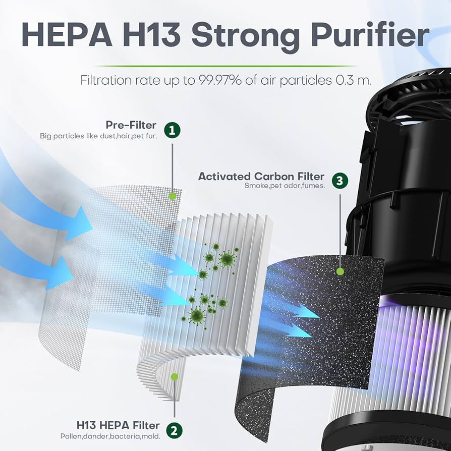Purifikues Ajri CONOPU HEPA H13 22W — foto 4