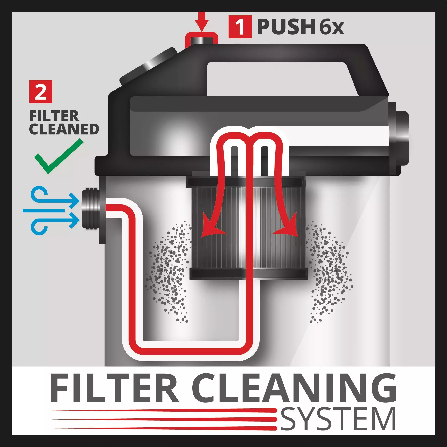 Fshesë me vakum industriale Einhell me teknologji ECO — foto 4