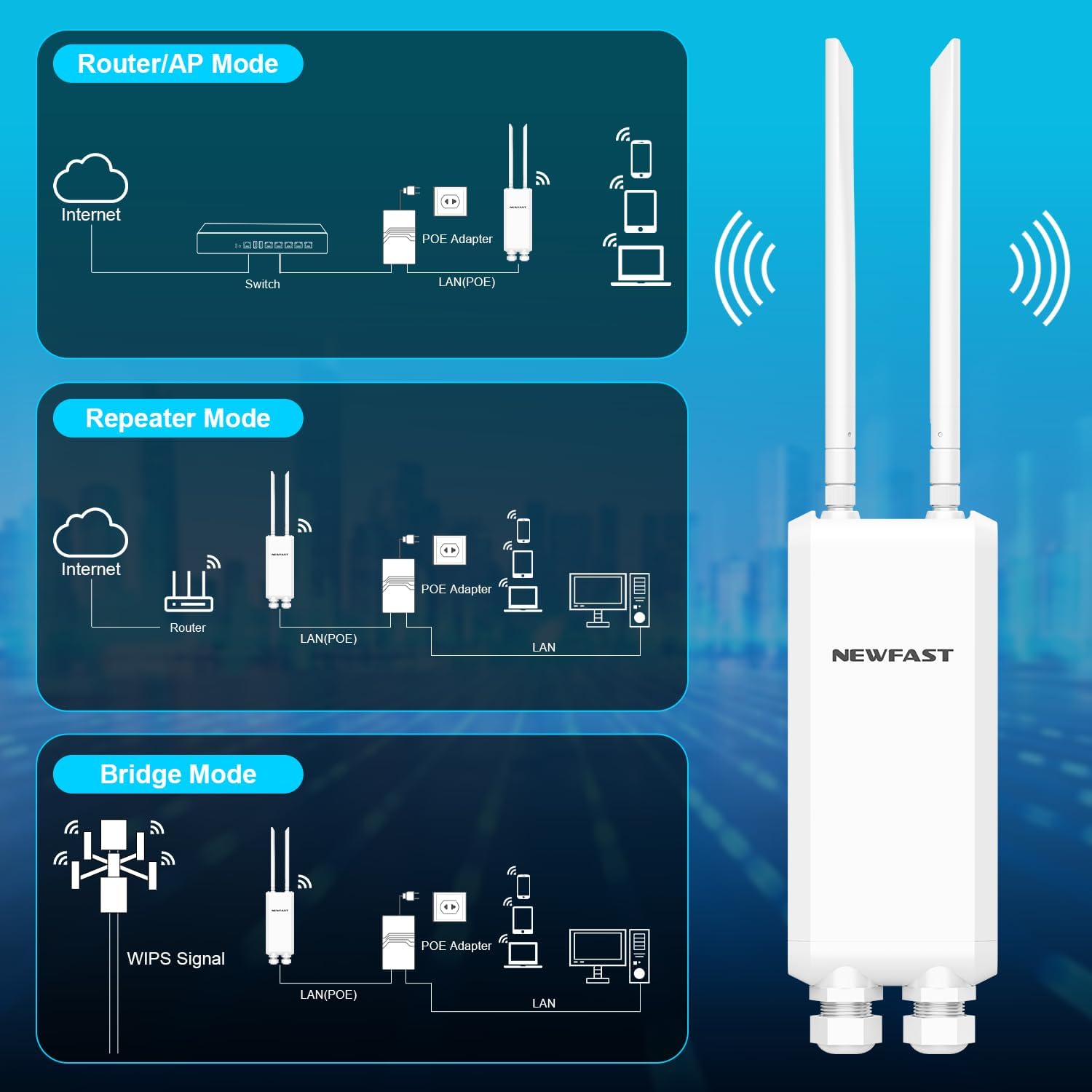 Access Point i Jashtëm NEWFAST NF-A882 1200Mbps — foto 2