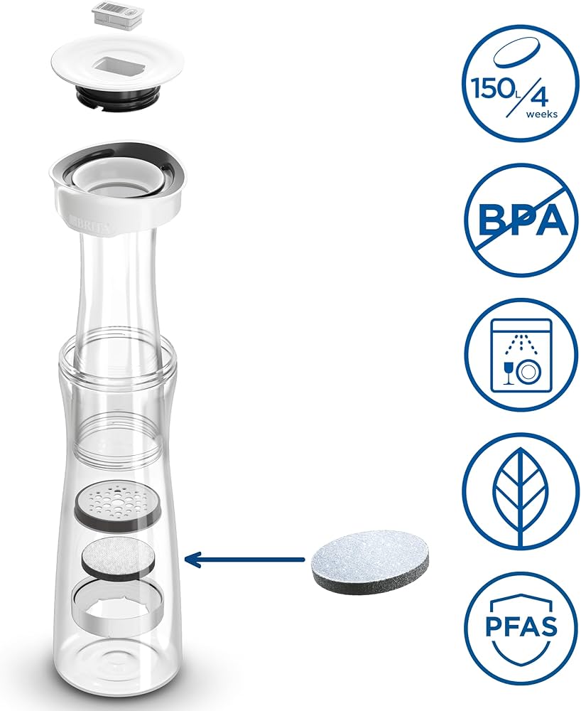 Paisje Filtruese Uji BRITA 1.3L — foto 3